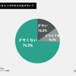 【132名調査】メンズのシャツインはダサい？評判からお洒落のコツまで徹底解説